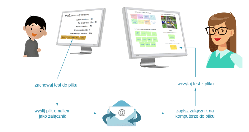 przesyłanie rozwiązanego testu emailem